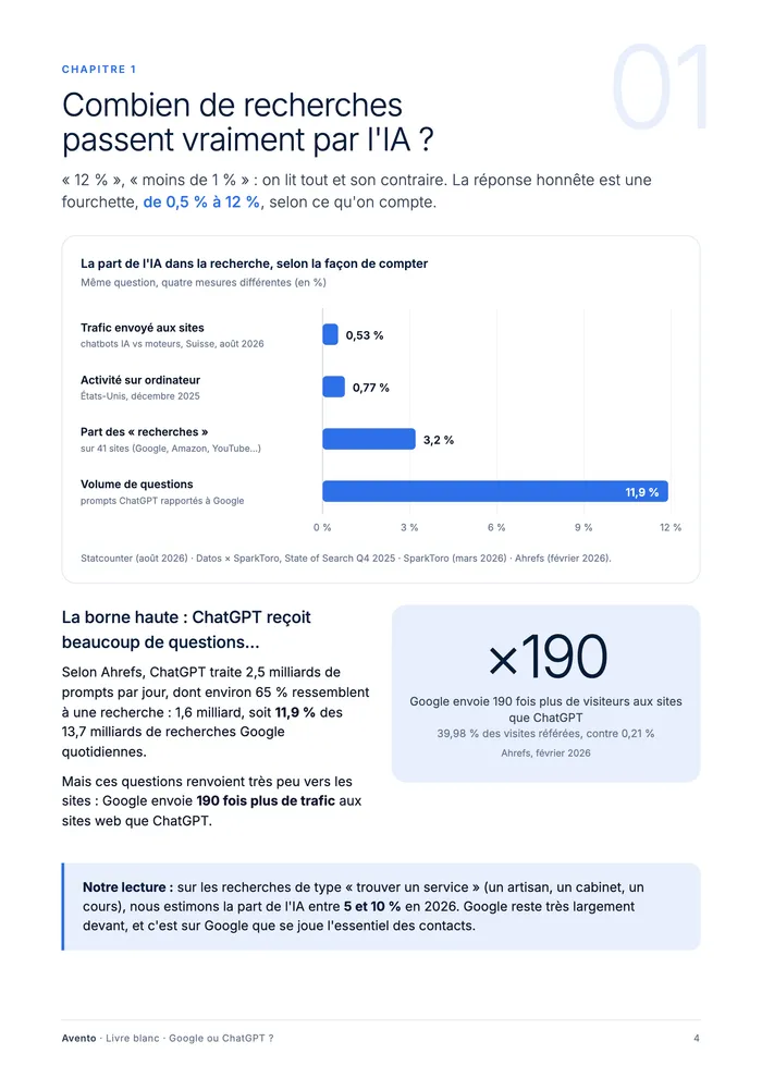 Page du livre blanc : la part de l'IA dans la recherche selon quatre façons de compter