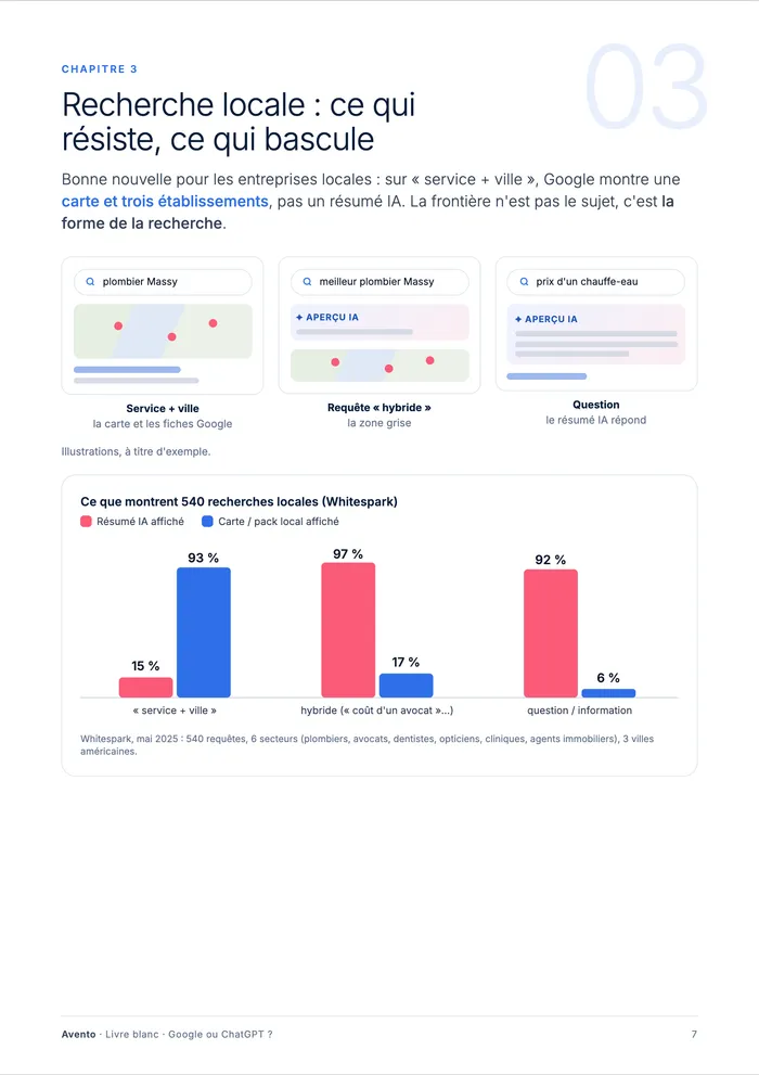 Page du livre blanc : recherche locale, résumés IA et pack local selon le type de recherche
