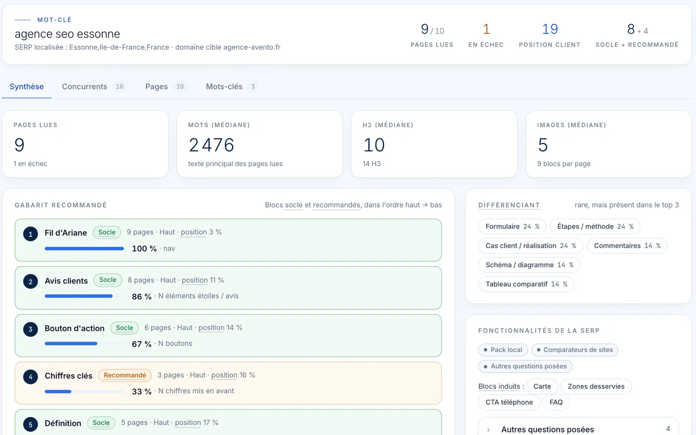 Avento SEO Vision, module Gabarit SEO : gabarit recommandé pour la requête « agence seo essonne », blocs socle et recommandés, position et manques de la page analysée